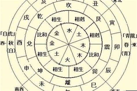 八字 沖|八字中的天干、地支相沖對命局有何影響